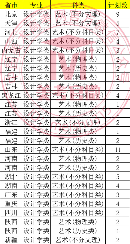 大学专业课程学习规划 2025070108.jpg