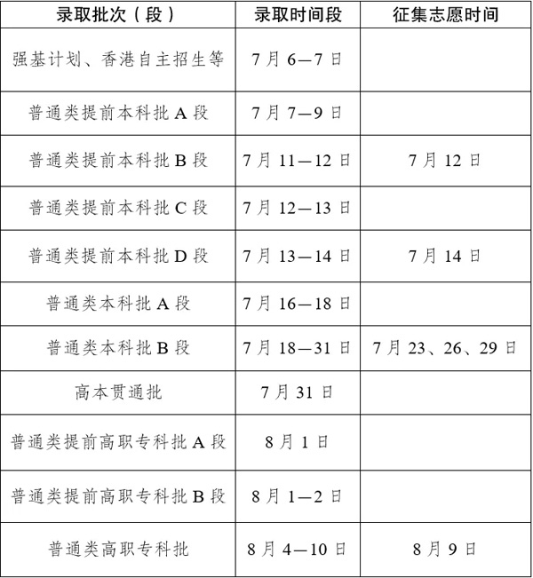 今年什么时候高考时间2025 2025070717.jpg