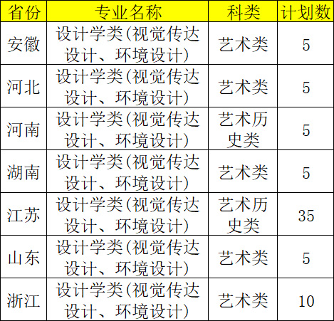 2026年南京理工大学艺术类本科专业招生信息