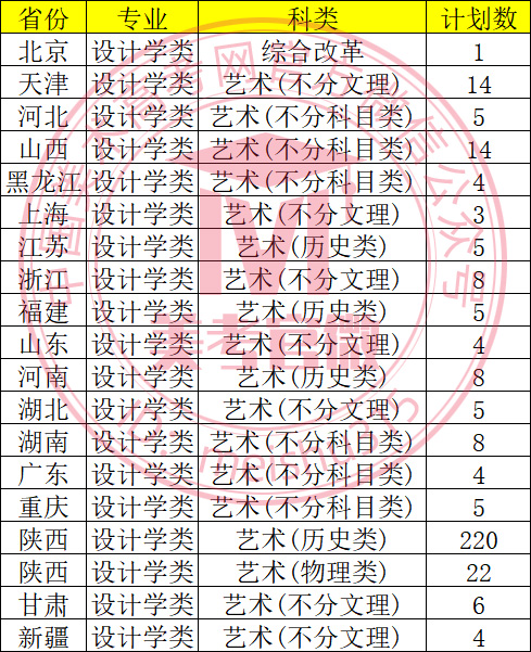 陕西科技大学2026年承认各省美术统考成绩