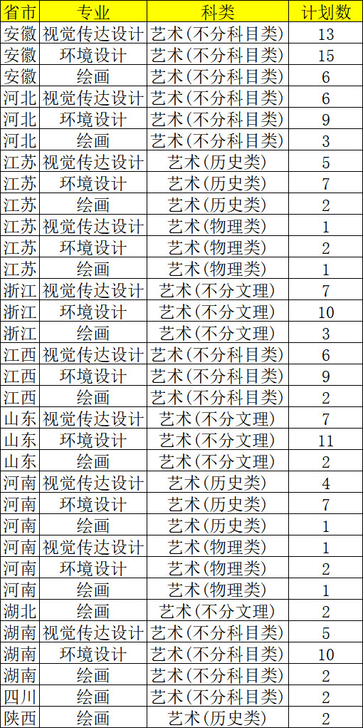 安徽大学2026年承认各省美术统考成绩