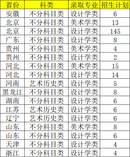 北京工业大学2026年承认各省美术统考成绩