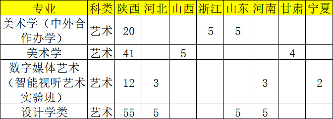 2026年西北大学承认各省美术统考成绩