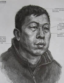 中国美术学院2011年素描优秀试卷1