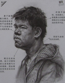 2013年中国美术学院素描优秀试卷8