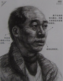 2013年中国美术学院素描优秀试卷18