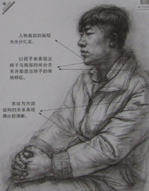 2013年中国美术学院素描优秀试卷95