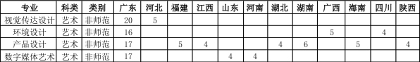 华南师范大学2019年承认各省美术统考成绩